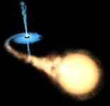 Ein Schwarzes Loch mit einer Akkretionsscheibe und Jets