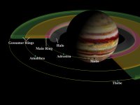 Die Ringe des Jupiter (Grafik)