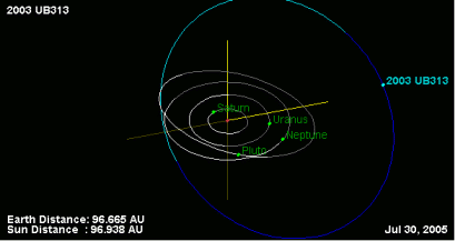 Xenas Orbit