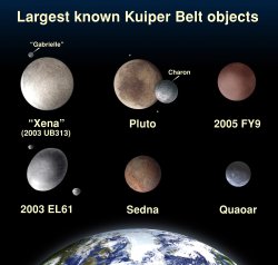 Ein Vergleich von Pluto, Xena, Sedna und weiteren Himmelskörpern