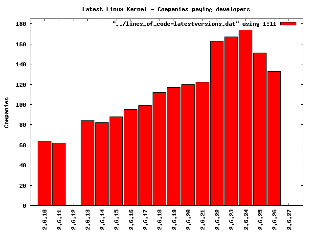 Number of companies of which is known, to participate